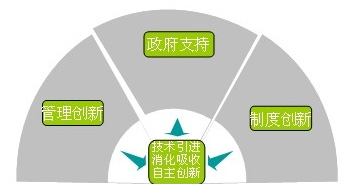 Z6·尊龙「中国区」官方网站